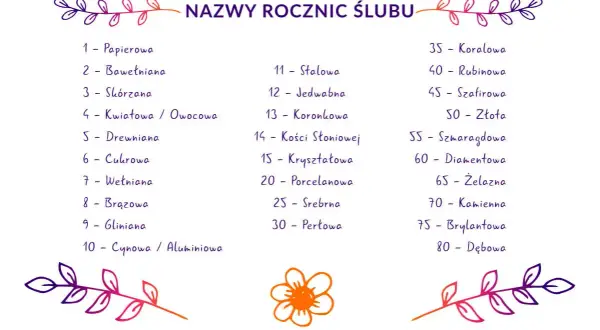 Rocznica ślubu jak się nazywa? Odkryj znaczenie i tradycje